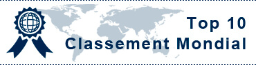 Bircham International University ranking